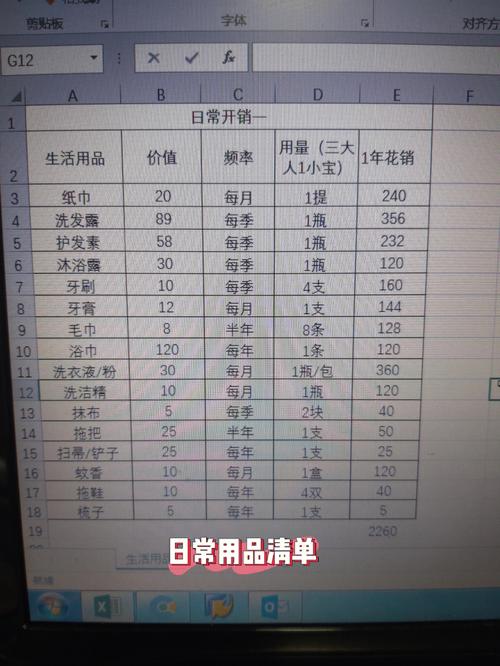 日常用品清单 一笔被你忽略的年度财务支出